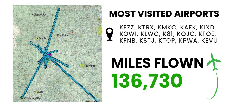 MOST VISITED AIRPORTS