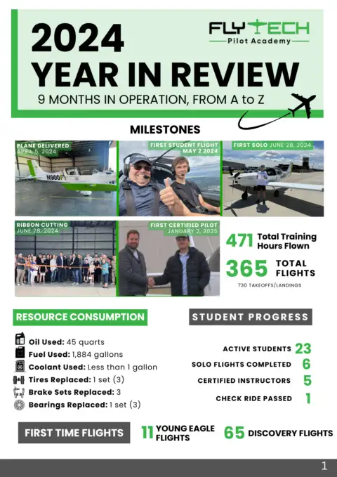 2024: A Year in Review