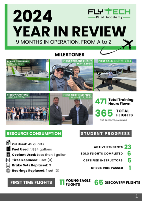 2024: A Year in Review